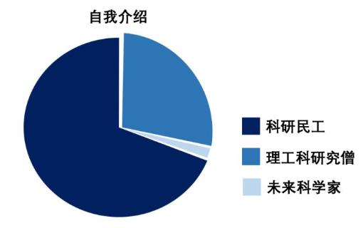 据说，这是只有科研汪才能秒懂的梗......