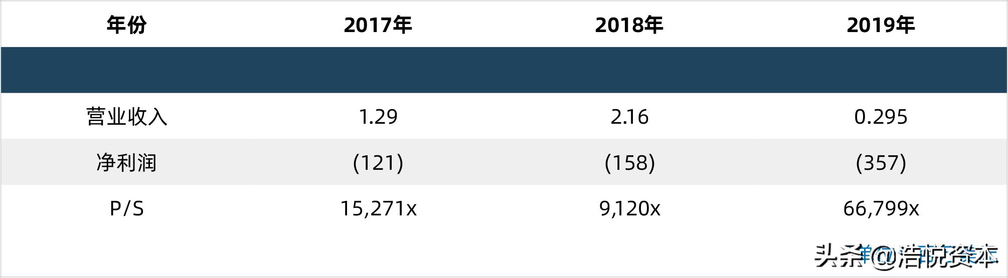 美股ipo热榜,美股今年ipo的企业