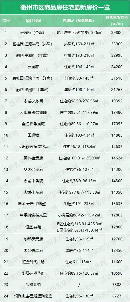 衢州市房价最新一览表,衢州目前房价多少购买哪里合适