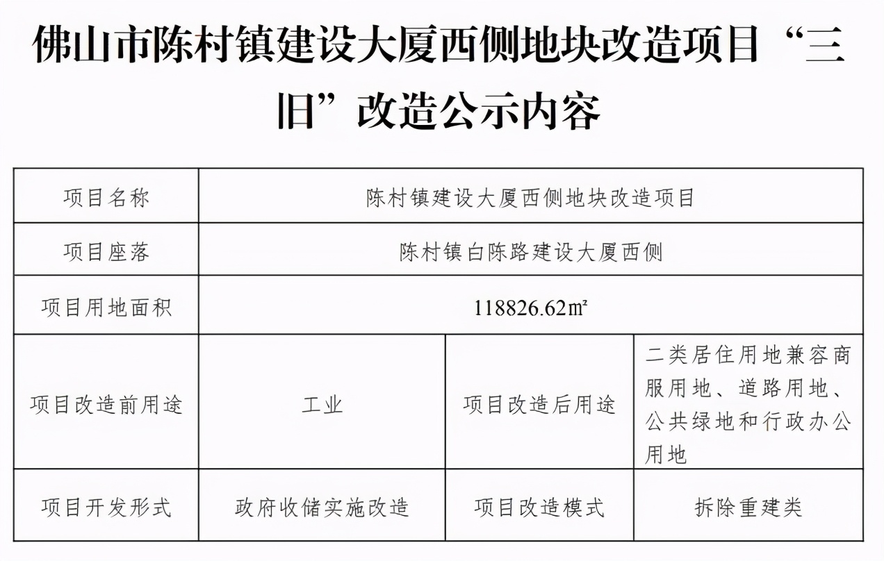 22330元/㎡！佛山新地王诞生！华润64.5亿斩获陈村TOD望江靓地