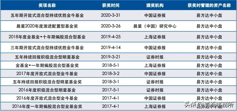基金经理张坤的投资风格是什么,巴菲特张坤最新视频