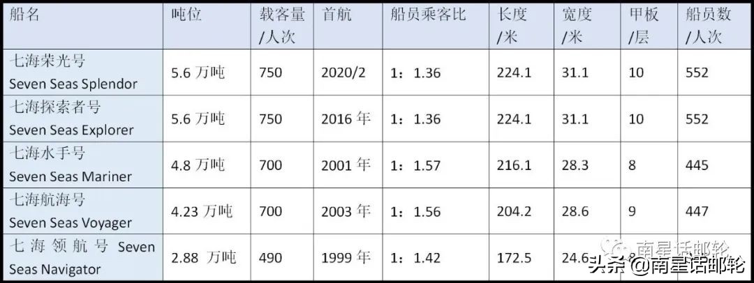 海上最大的豪华套房,海景度假超豪华房子