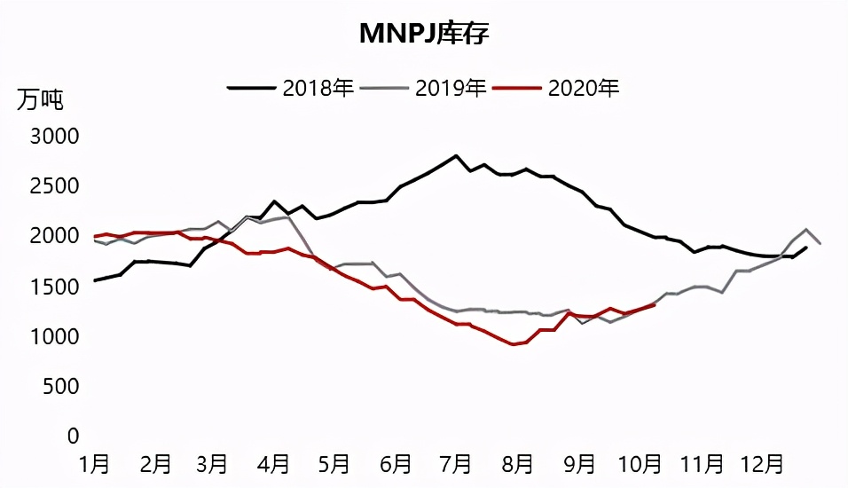 铁矿石偏强运行短期维持坚挺态势,铁矿石下跌逻辑