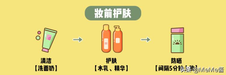 你真的会打扮吗,你真的会画眉毛和眼妆吗