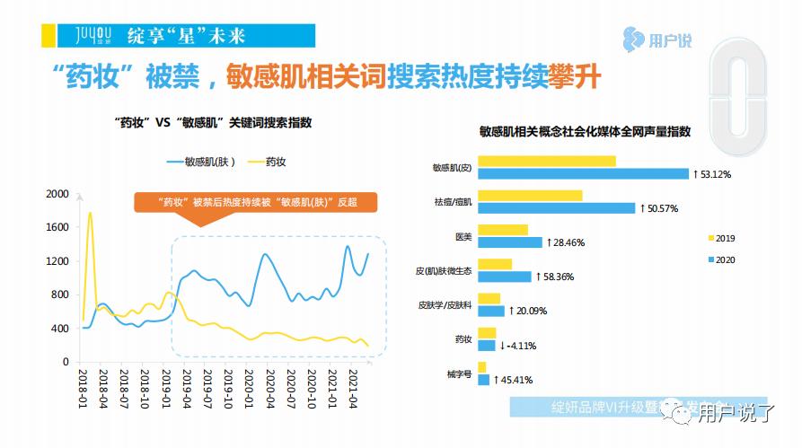 焕新升级！看“皮肤屏障修护专家”绽妍如何在皮肤学级护肤上发力