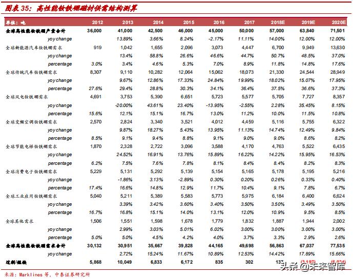 高端钕铁硼磁材包括哪些材料,强磁材料钕铁硼材料走势
