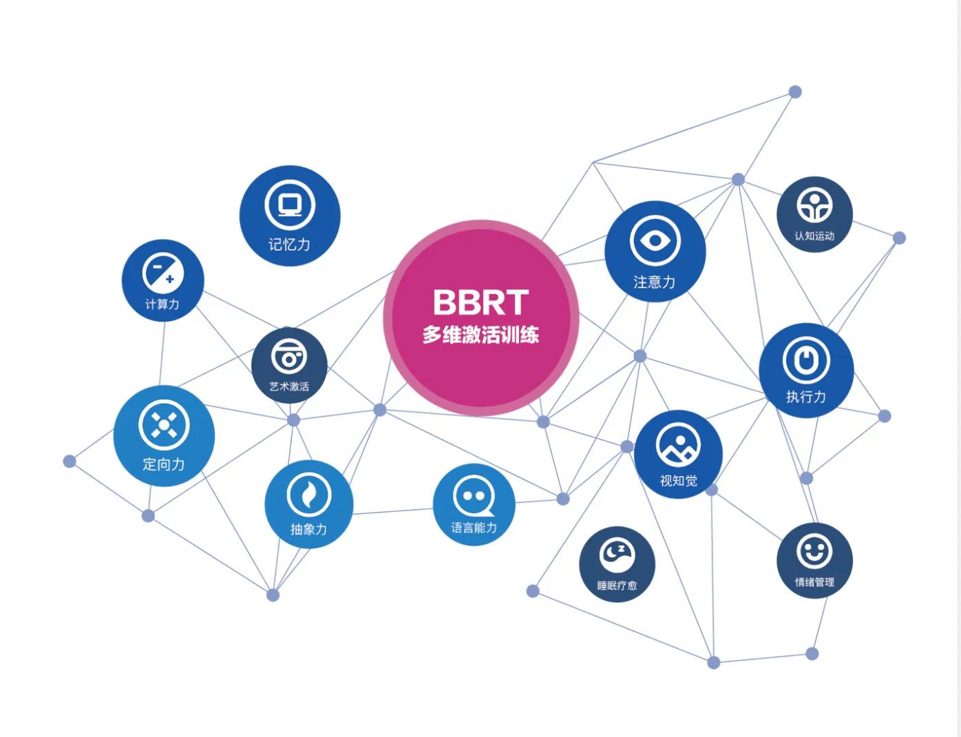 得了认知障碍,认知障碍痴呆怎么治疗