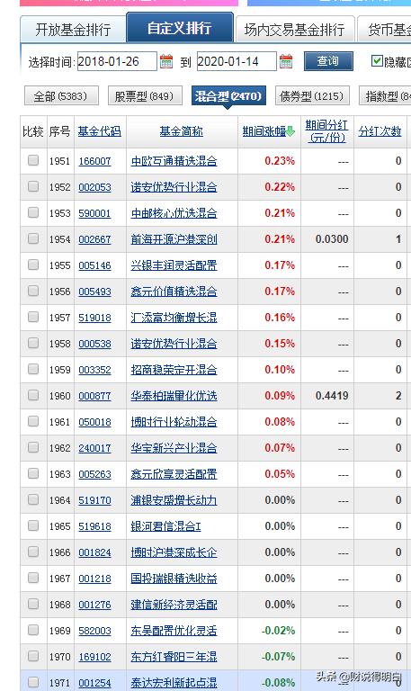 指数基金和偏股型基金哪个收益高,指数基金的收益是跌的但价格涨