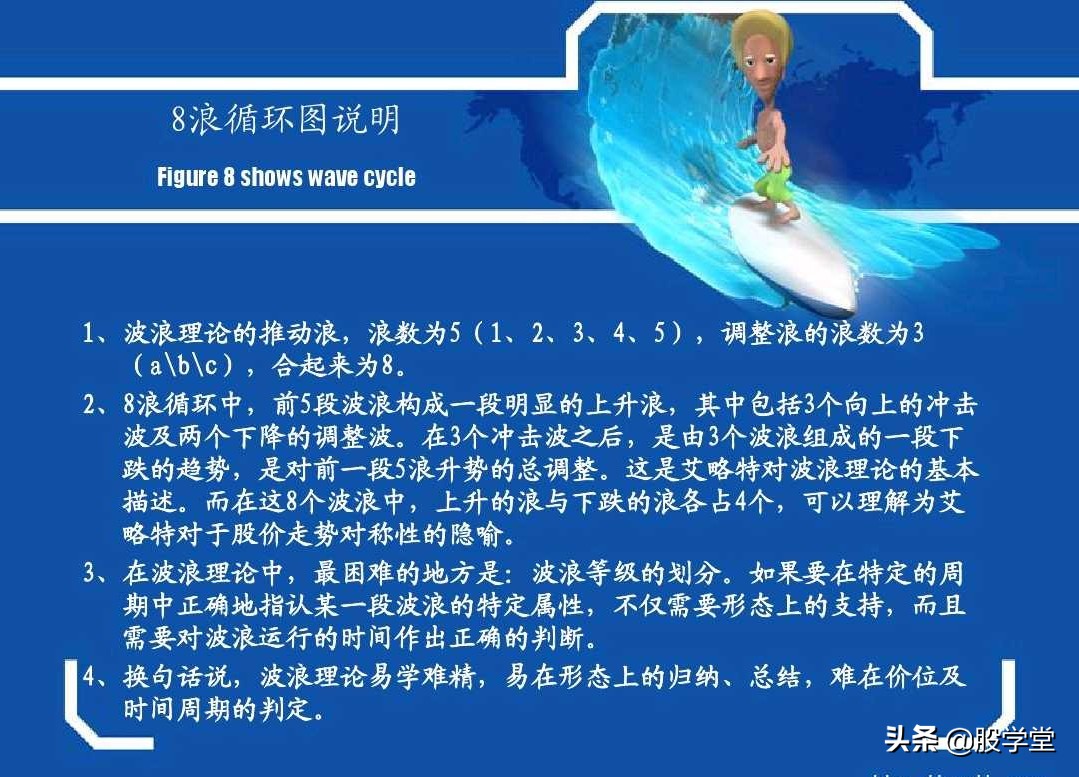 史上最权威的波浪理论合集,波浪理论一二三浪计算方法
