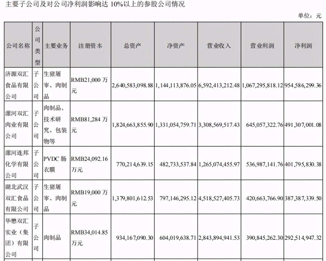 圣农，实现华丽转身了吗？——圣农发展的思考笔记