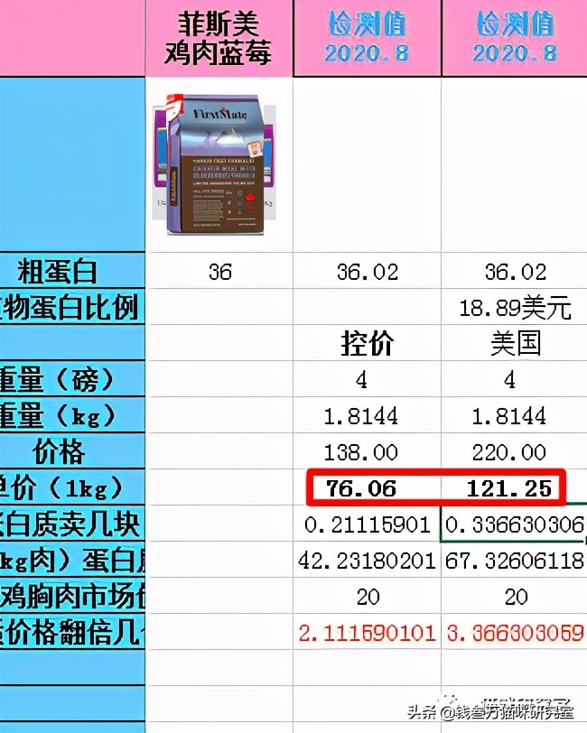 菲斯美猫粮保质期,菲斯美狗粮