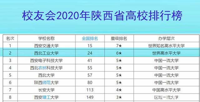 西工大521医院的意义,521医院移交西工大了吗