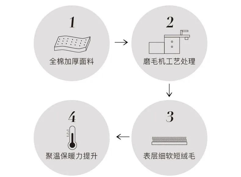 这是什么神仙四件套！轻快时髦温柔俏皮，*疆新**棉细腻柔软好睡极了