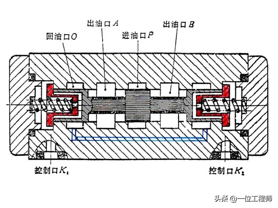 液压控制阀的作用原理,64页内容介绍方向控制阀,值得学习