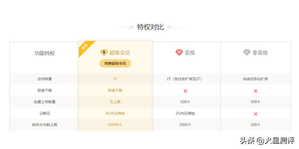 疫情期间免费会员腾讯,疫情免费获得会员