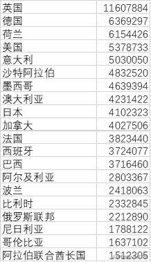 中国轮胎出口有什么好处,中国轮胎出口排行榜