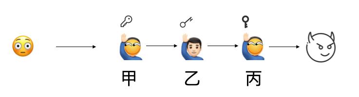 隐蔽的“暗网”不是法外世界,他们都被抓了