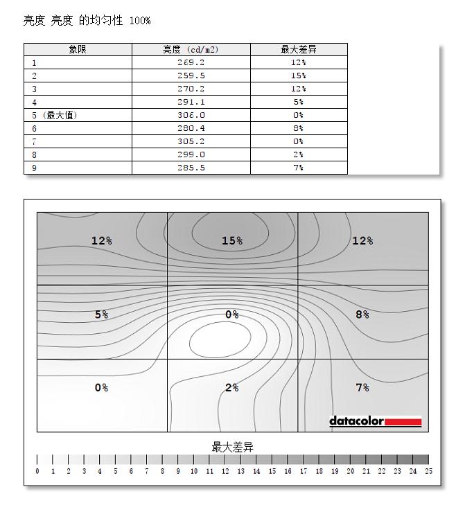 飞利浦345m2r34寸显示器评测,34寸144hz显示器推荐4k飞利浦