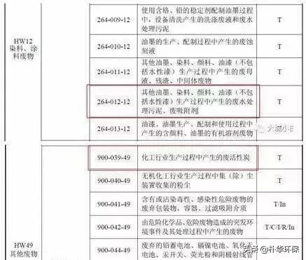 废活性炭属于固废垃圾吗,危废公司处理废活性炭