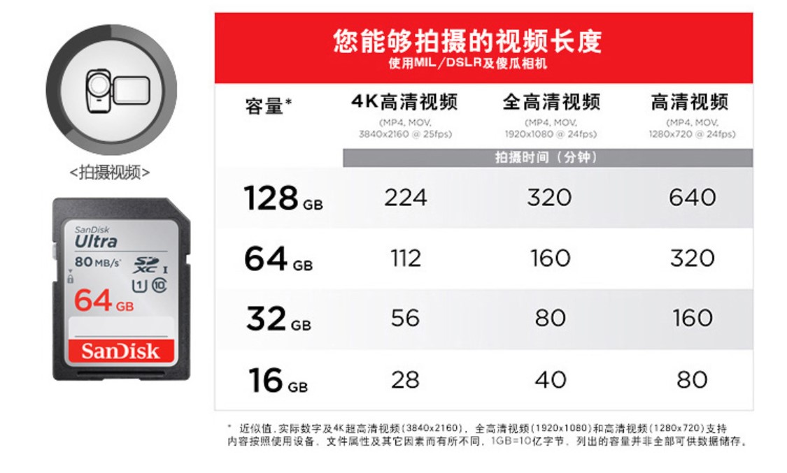 存储卡怎么选容量,存储卡哪一个好