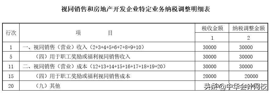不是销售行为，却要交税！90%的会计都踩过雷，都是没懂这些道理