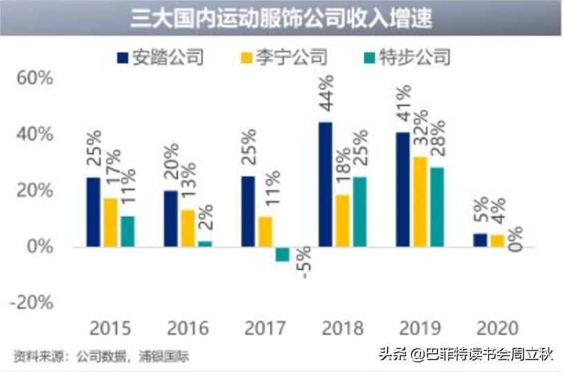 国潮服装创业发展前景,国潮创业发展趋势