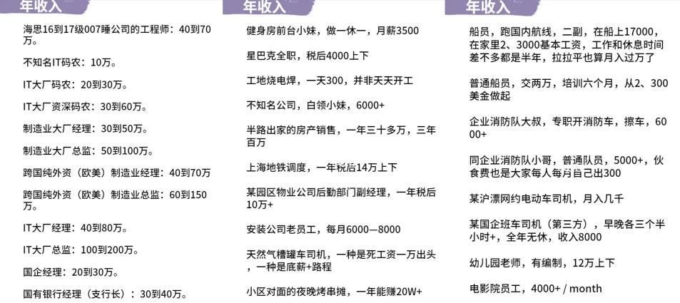 上海各行业平均工资出炉,1张上海各行业真实工资表流出