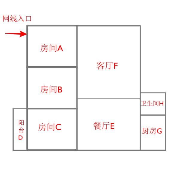 领势VelopMX5300网件OrbiRBR850上手体验：Wifi6真的6