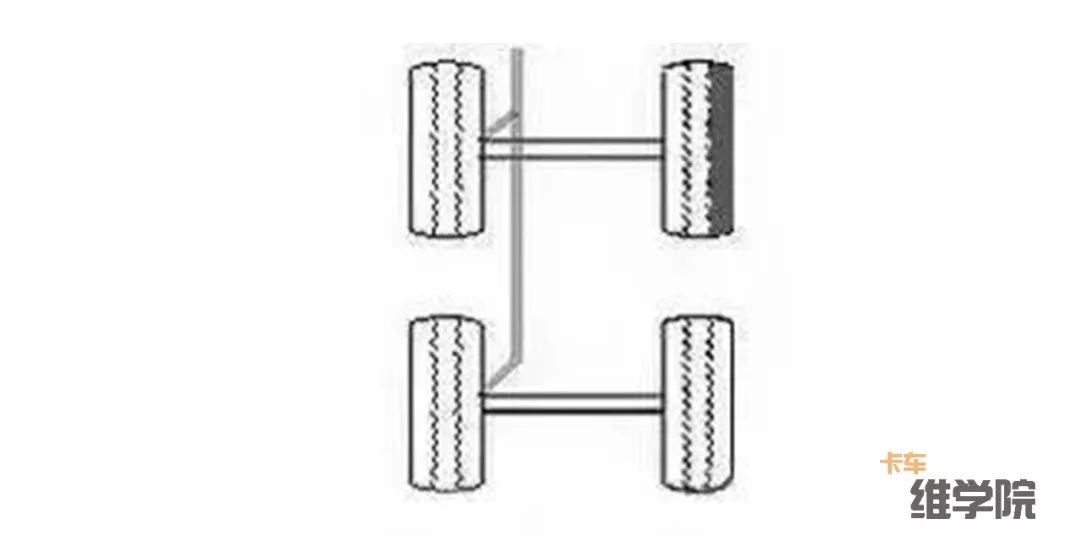 卡车维学院18种轮胎吃胎现象和解决方法,转给身边做维修的人吧