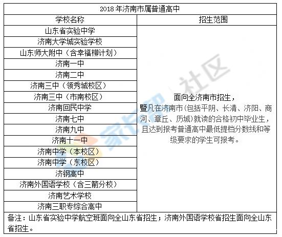 济南市高中招生名额计划,济南外国语学校高中对外招生