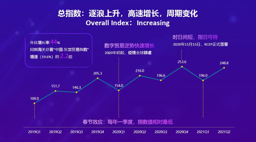 rcep正式生效聚焦全球最大自贸区,rcep正式生效后外贸企业的问题
