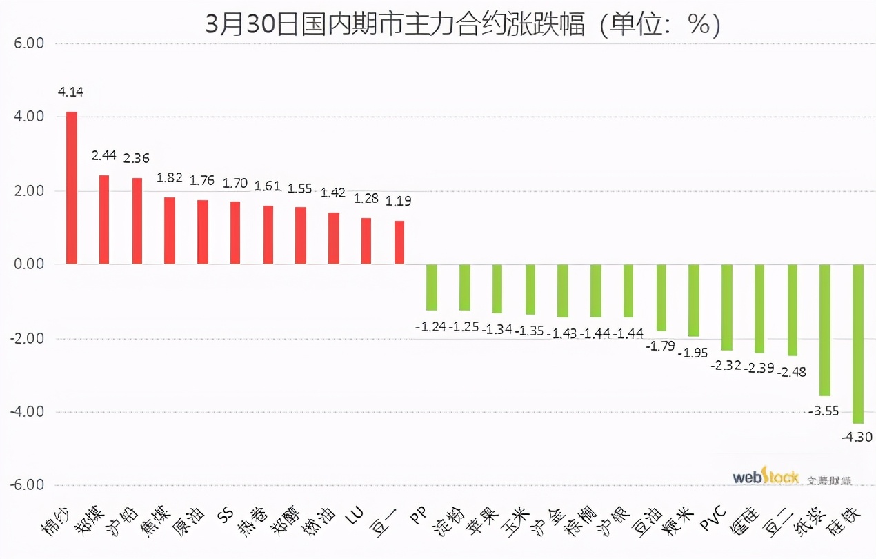 合铁领跌商品，后期如何操作