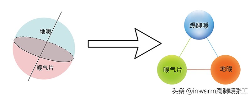 暖气片和踢脚暖哪个好,踢脚暖墙暖地暖哪个省电