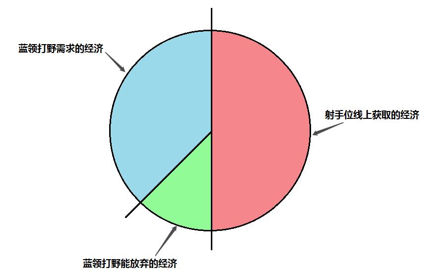 王者荣耀新赛季打野的运营思路,王者荣耀下赛季更新后打野思路
