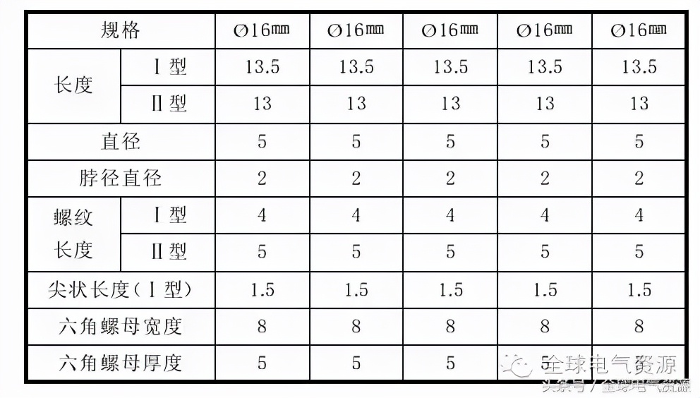 常见导线材料和接线方法