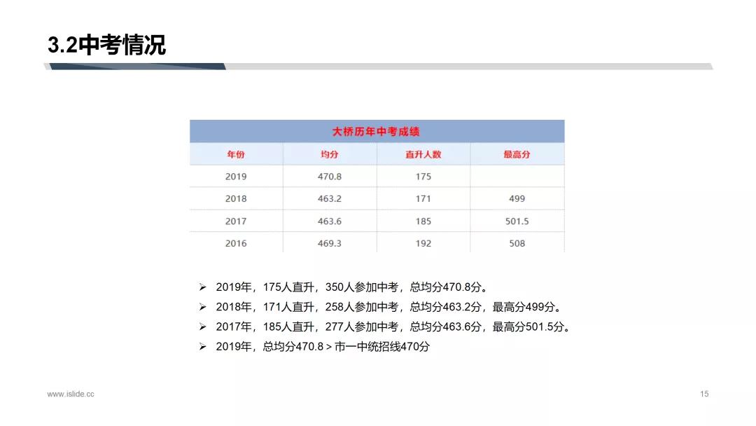 大桥信息最全解读，一文搞定锡城这所热门民校