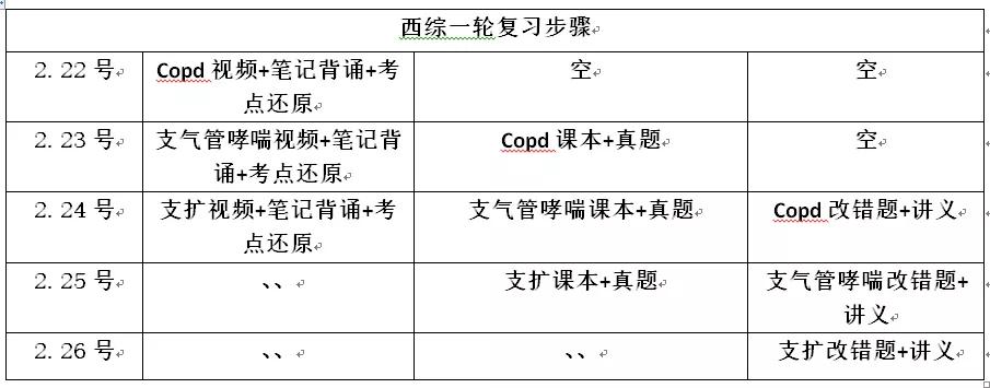 考研干货丨双非院校,西综233分:知道这三步,西综稳了