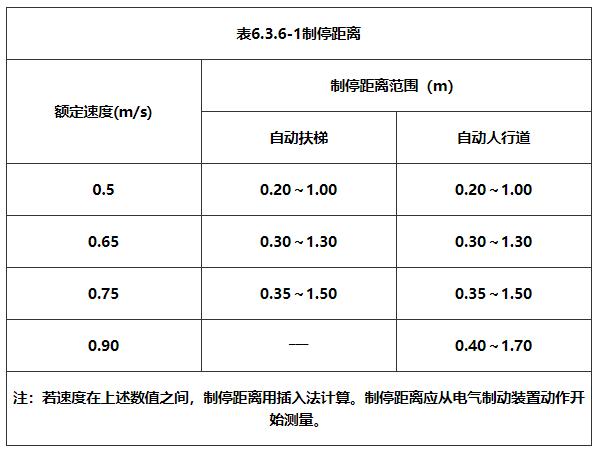 电梯验收规范gb50310-2002,gb50310电梯工程施工质量验收规范