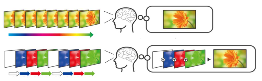 投影仪怎么完美匹配幕布,投影仪颜色调整方法