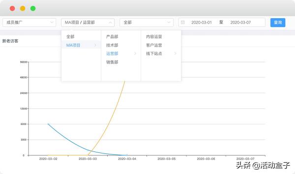 全员营销工作方法,怎样激发员工全员营销的积极性