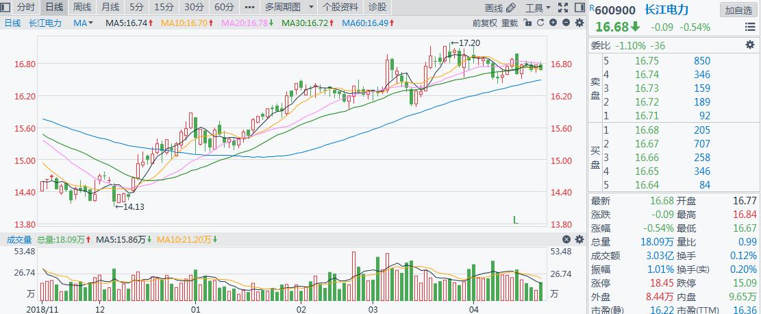 2023限售股最新名单,2020年限售股解禁一览表