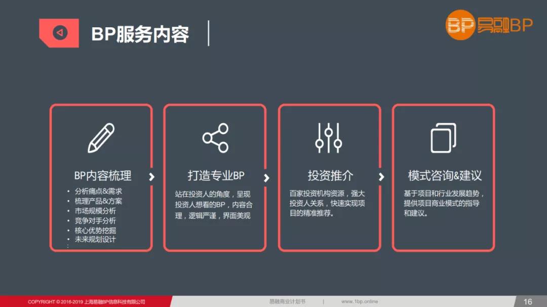 房地产平台公司商业计划书,房地产项目融资商业计划书