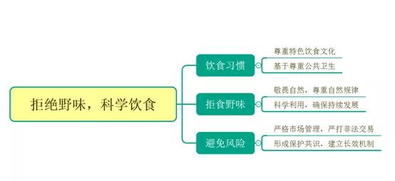 避免舌尖上的“任性”,管住嘴平安一生(一周热点)