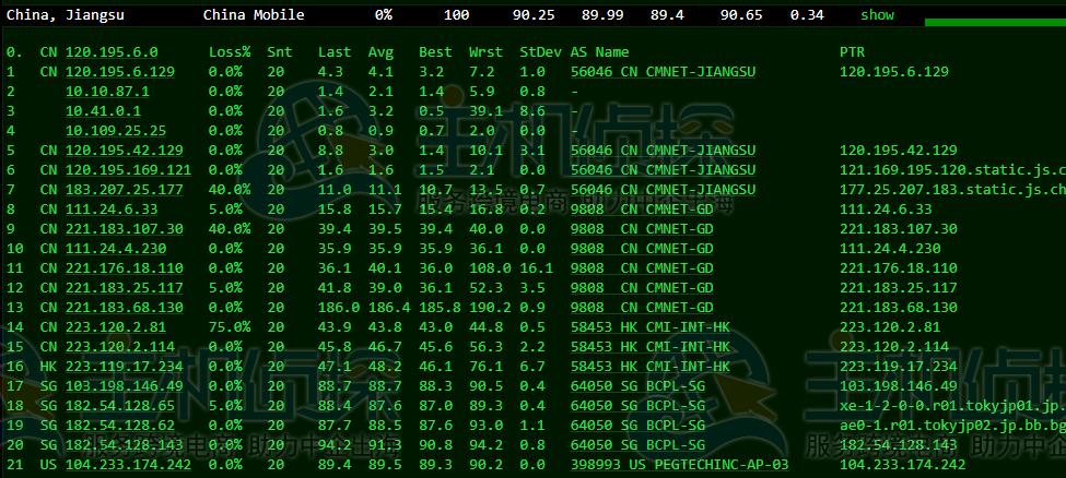 日本服务器怎么样？RAKsmart日本服务器E5-2630L测评