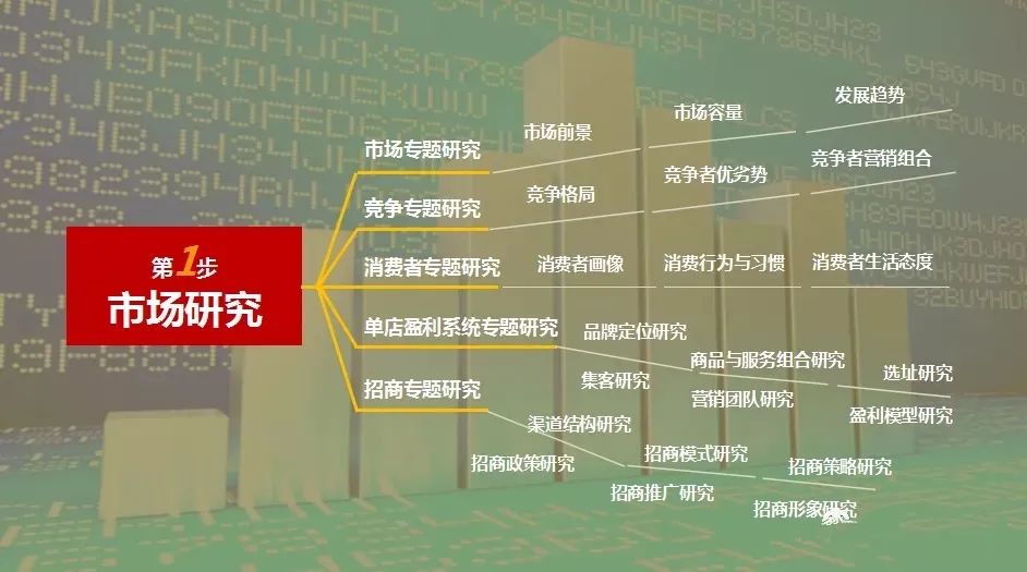 连锁招商区域招商的五个新思维,连锁招商流程及注意事项