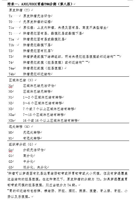 我国胃癌新发人数,2020年我国胃癌新发病例数达多少