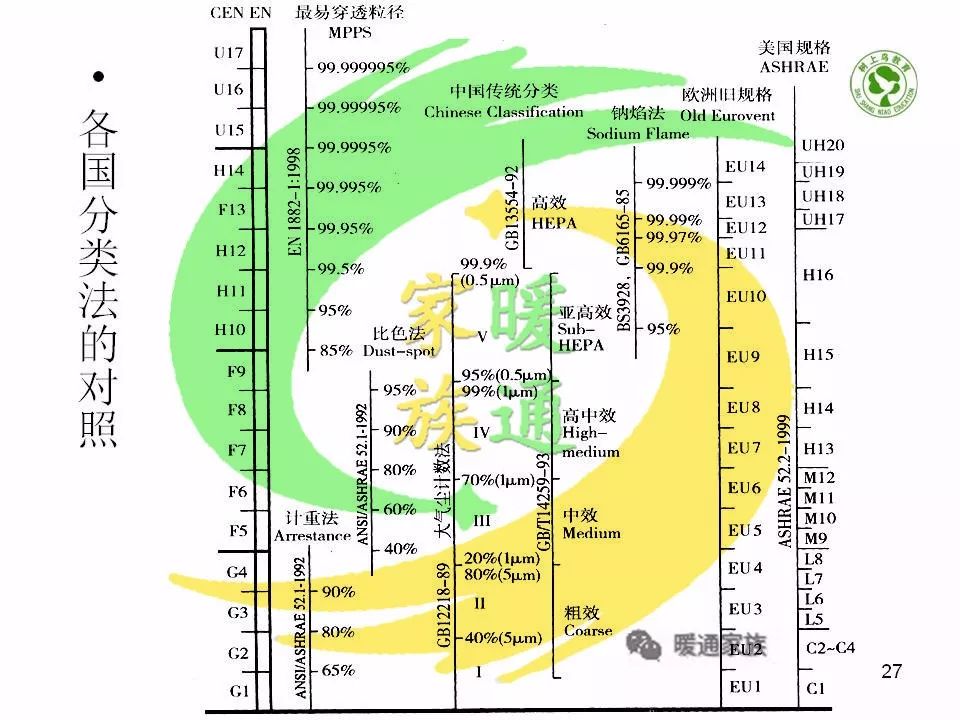 净化暖通设计新手入门教程,洁净车间暖通基础知识