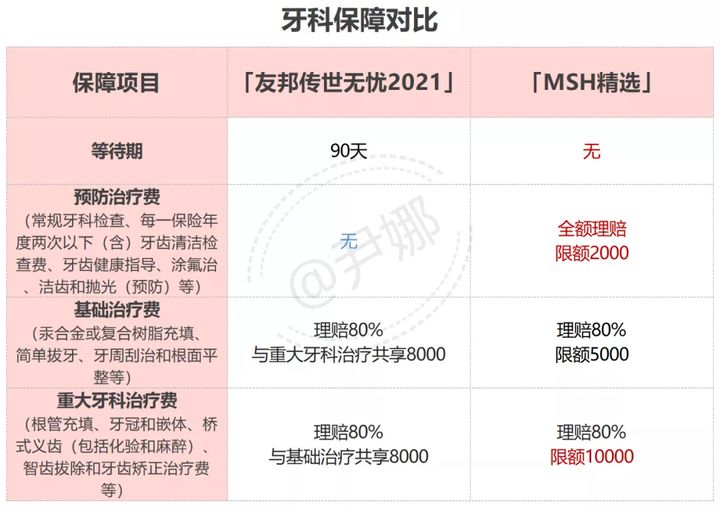 带7岁以下孩子去和睦家看门诊，买友邦传世无忧高端医疗险合适吗