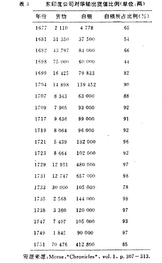 白银货币与贸易,白银流通与经济