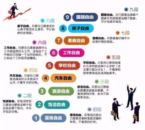 个人不上班怎样实现财务自由,普通人30多岁靠自己实现财务自由